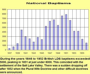 National Baptisms